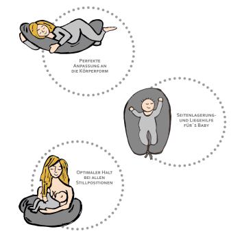 Preview: RAWSTYLE Stillkissen inkl. Innenleben, Lagerungskissen, Schwangerschaftskissen, Seitenschläferkissen, 170cm